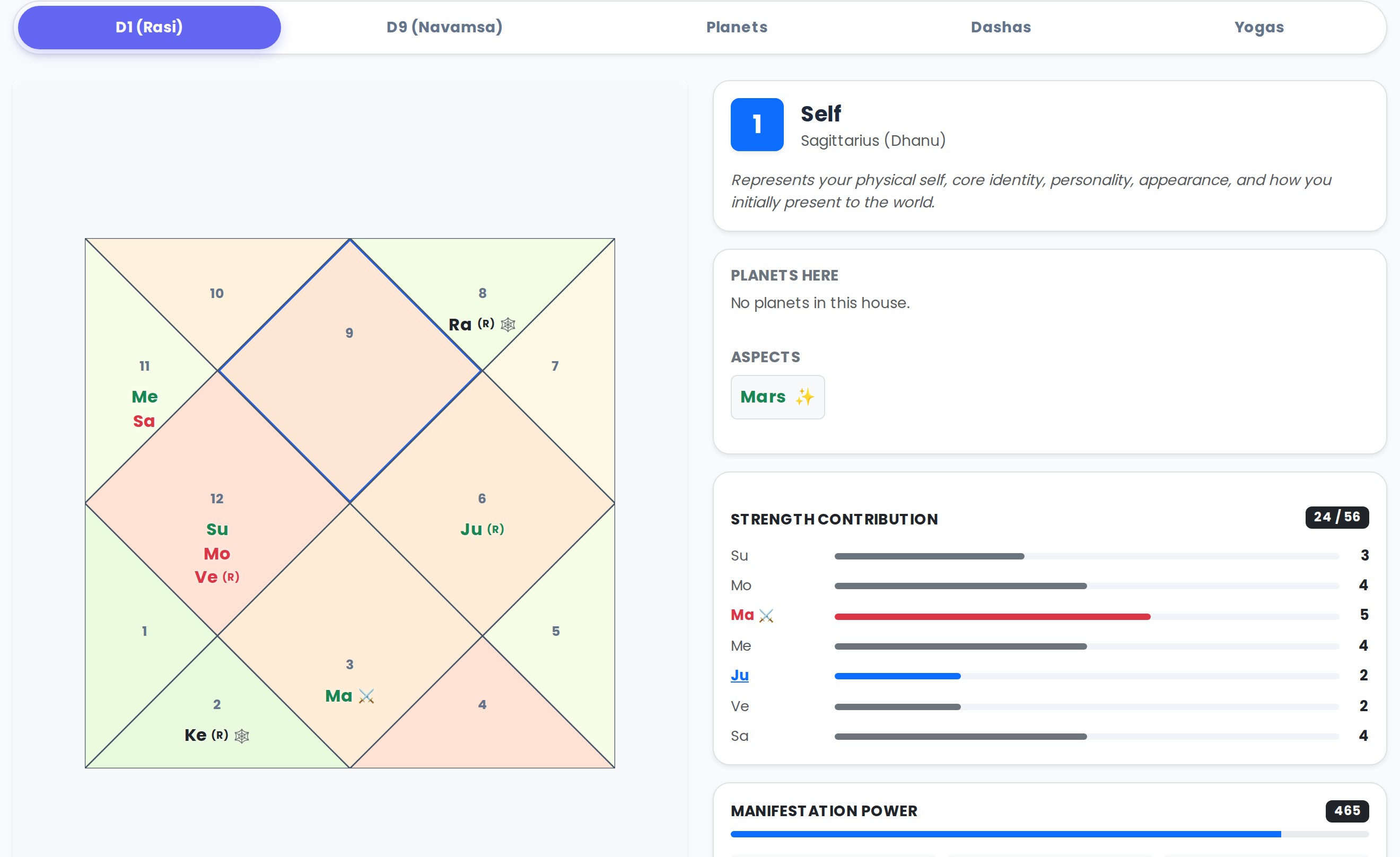Interactive Rashi (D1)